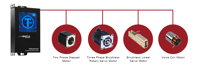 Moteurs compatibles avec variateur titan