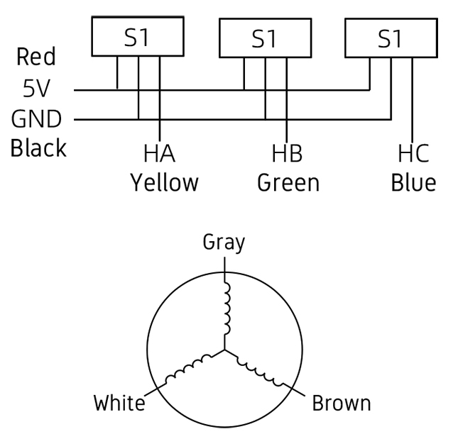bldc