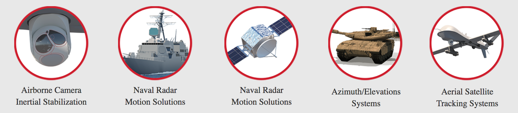 elmo inertial platform stabilization solution
