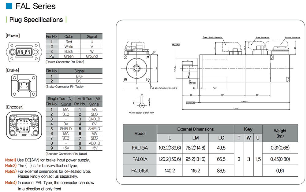 2d servomoteur APMC-FALR5AM8N